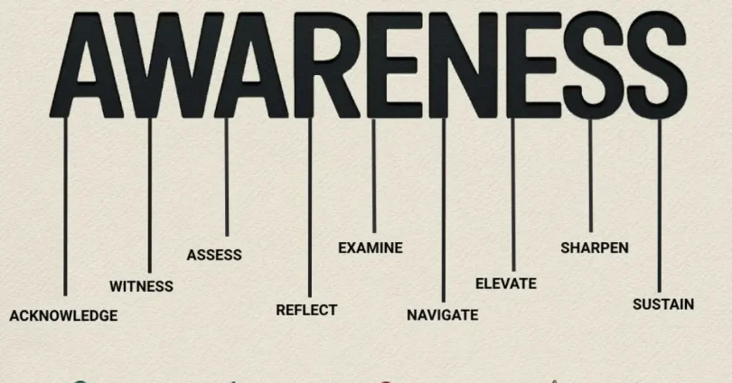 self awareness growth