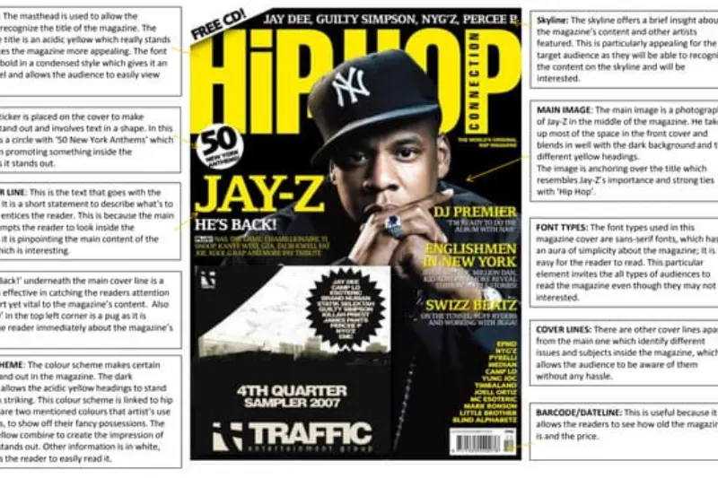 main elements of a magazine cover